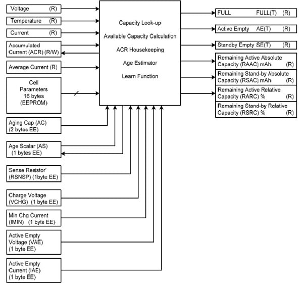 Maxim DS2780 gas gauge IC algorithms Maxim DS2780 gas gauge IC algorithms